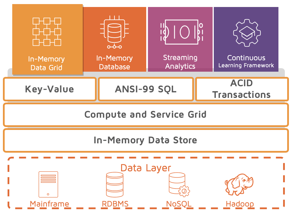 Data memory systems